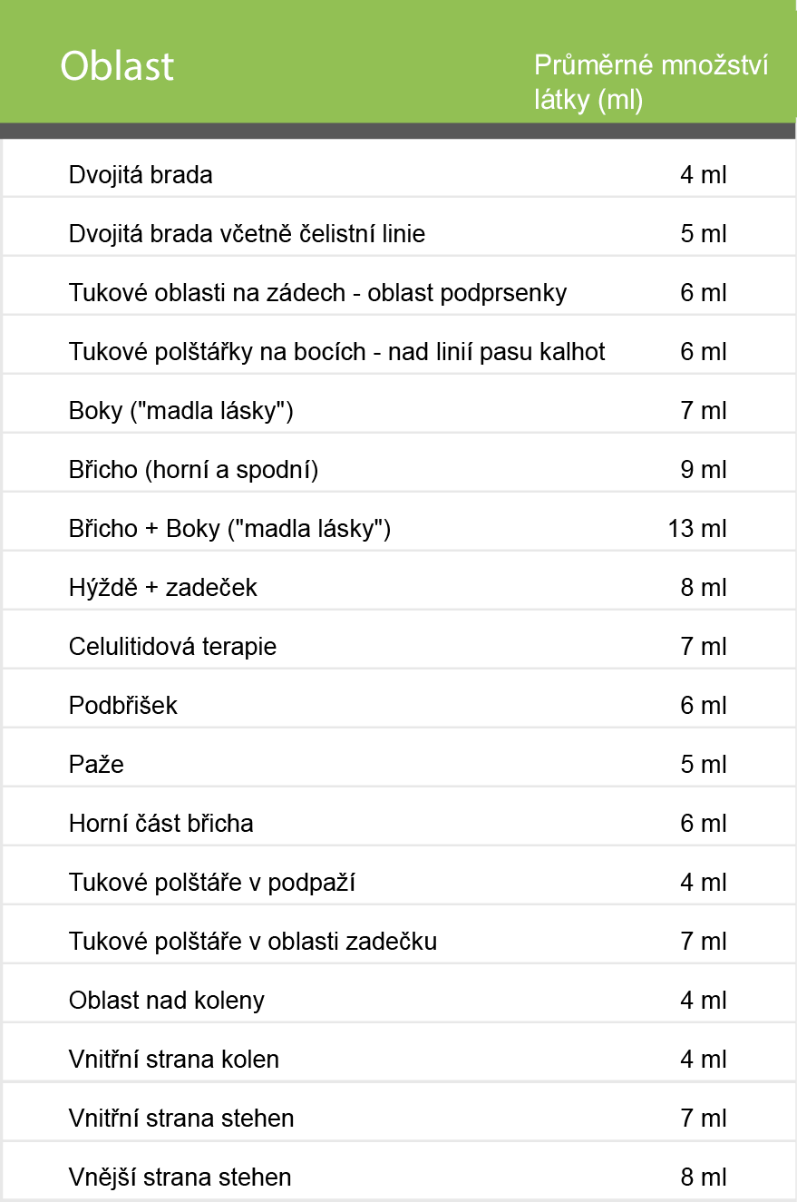 ošetřované oblasti